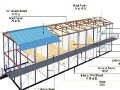 鋼結(jié)構(gòu)技術(shù)在建筑工程中的應(yīng)用探析