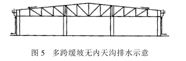 多跨緩坡無天溝