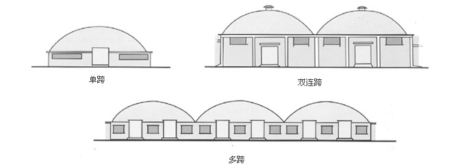 單跨、雙跨、多連跨拱形屋頂示意圖