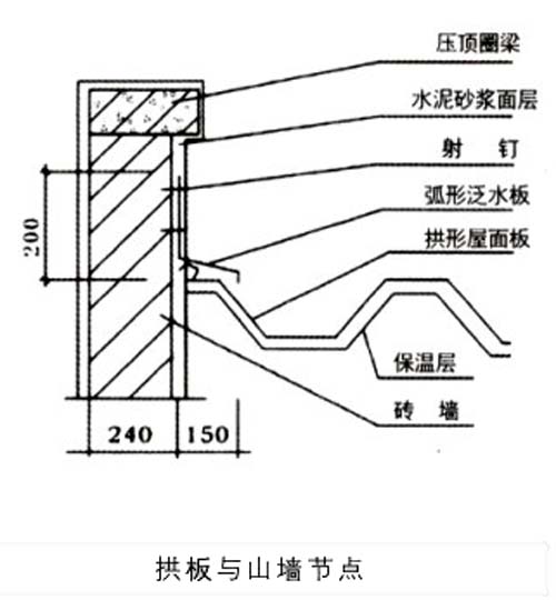 拱形屋頂節(jié)點(diǎn)詳圖